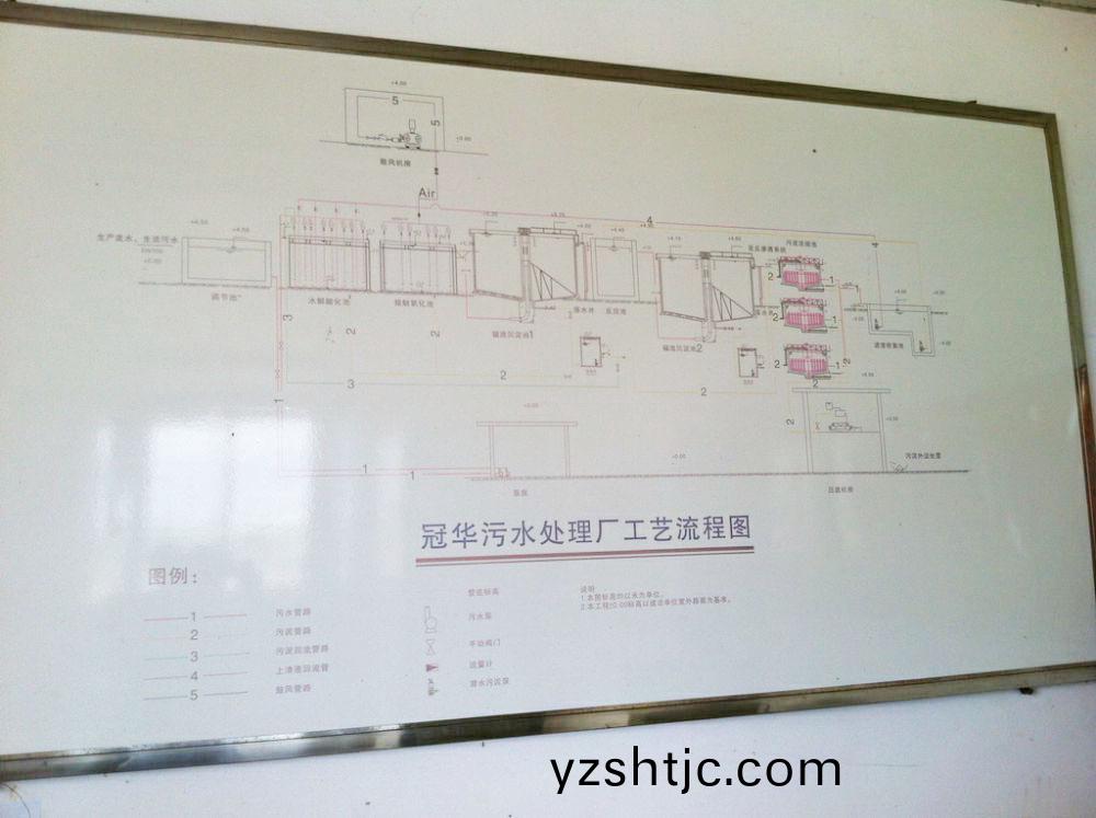 某某印染廢水